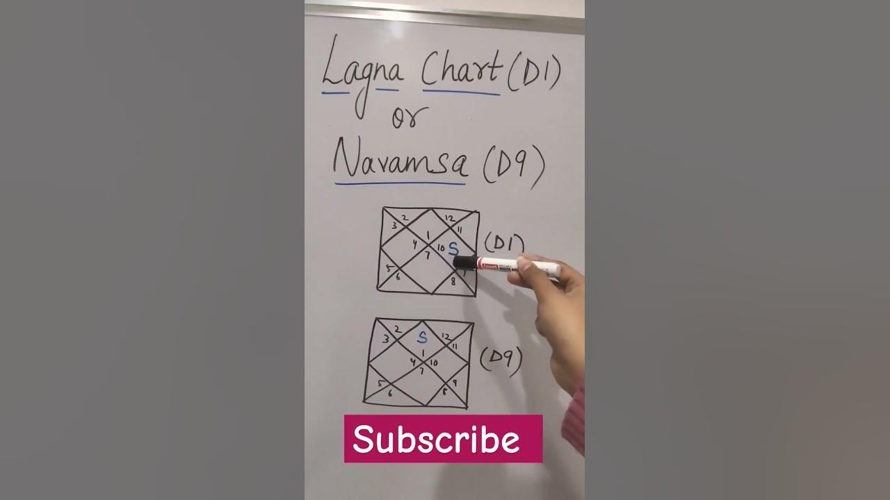 lagna-chart-or-navamsa-chart-astrology-india-shorts-education