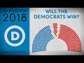 The 2018 US Midterm Elections Explained