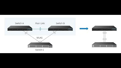 What is MLAG (Multi-Chassis Link Aggregation)?