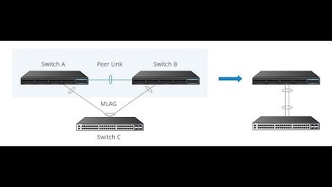 What is MLAG (Multi-Chassis Link Aggregation)?