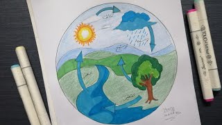 رسم دورة الماء في الطبيعة
