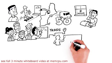 MemCPU Whiteboard 90 Sec Preview