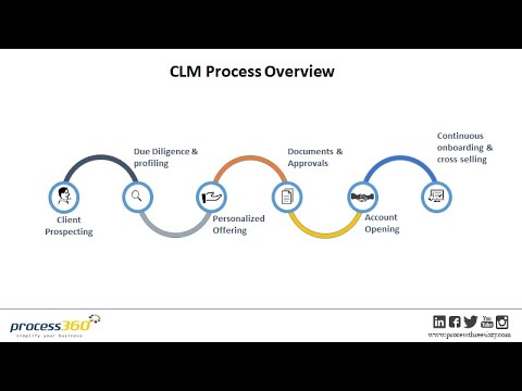 Pega Client Life Cycle Management