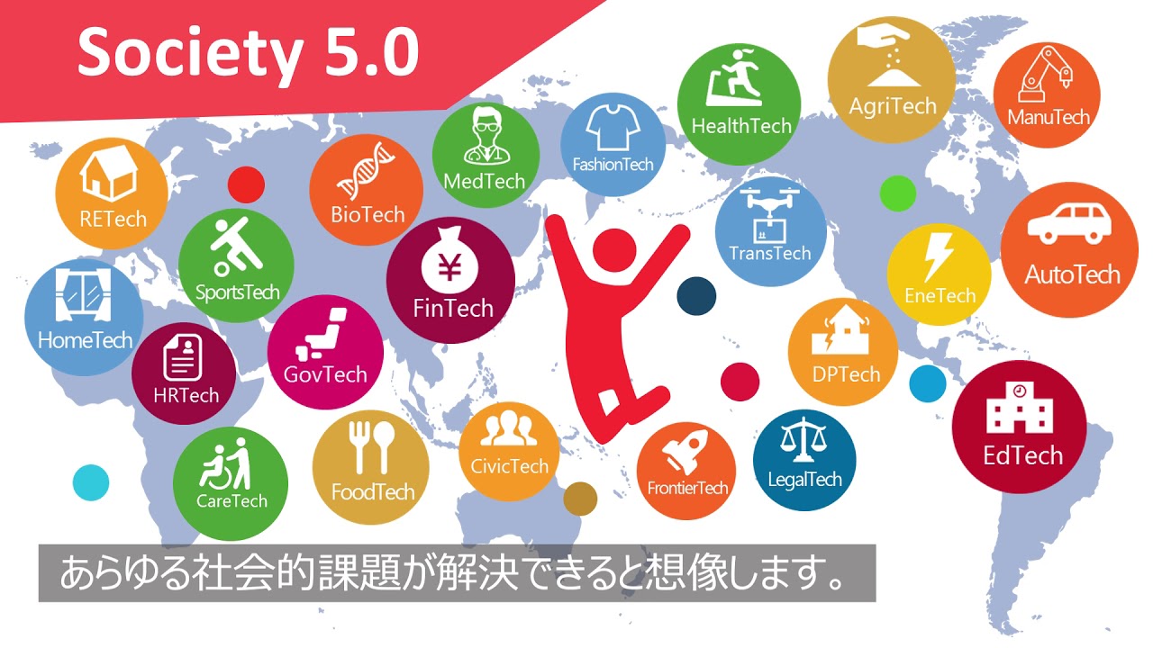 Общество 5 0. Общество 5.0 Япония. Общество 5.0 примеры. Стратегия «общество 5.0.
