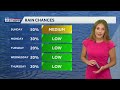 As we track Invest 91L in the Gulf, Alabama's weather is forecast to get hotter in the days ahead.