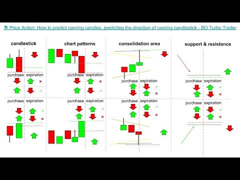 Jnug Candlestick Chart