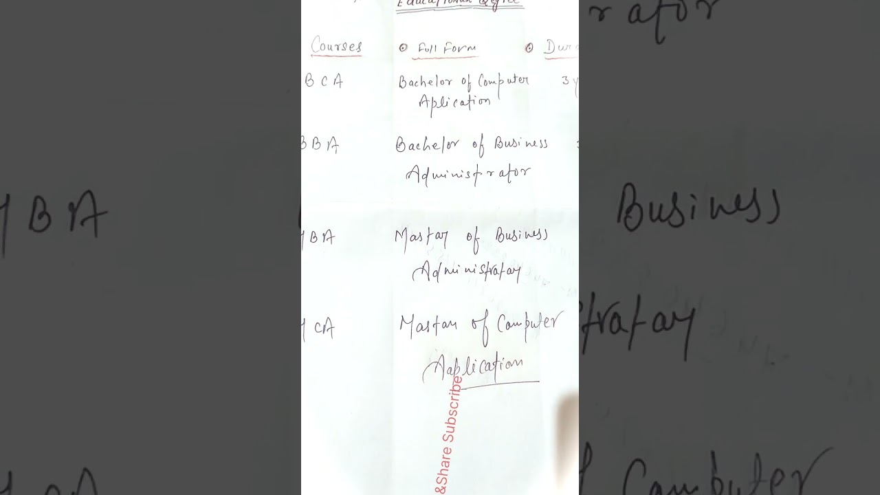 Education Degree,, & Full form BCA, BBA, MBA, MCA,,,?