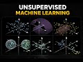 Types of Machine Learning Explained | Unsupervised & Reinforcement