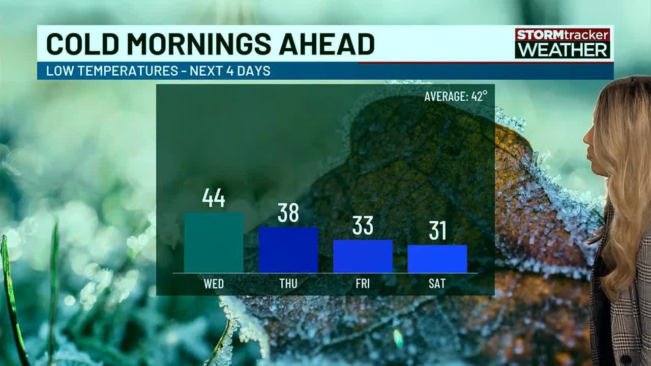 Cooler today but colder days ahead - YouTube
