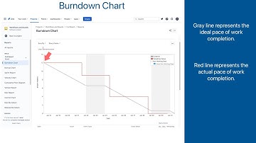 Jira Software Reports - Burndown Chart: How to Measure and Boost Team