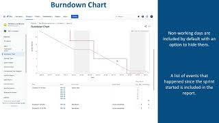 Jira Software Reports - Burndown Chart: How to Measure and Boost Team's Efficiency and Productivity
