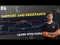Forex market  support and resistance