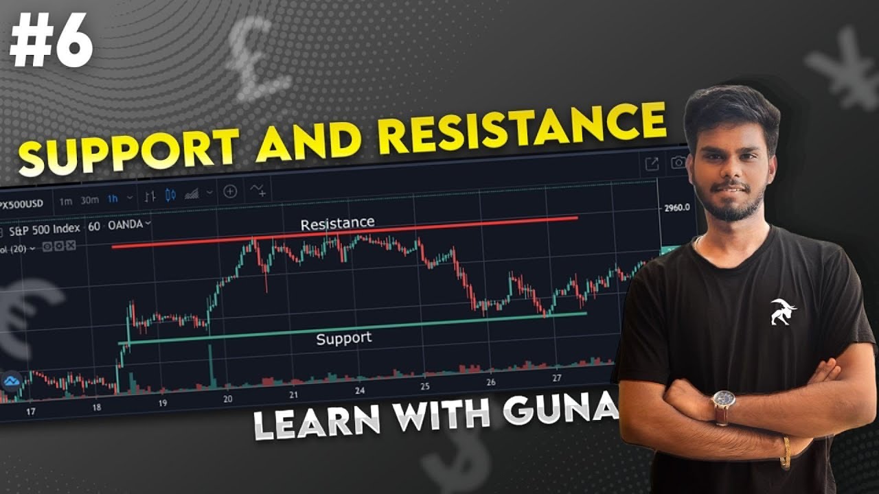 FOREX MARKET - SUPPORT AND RESISTANCE - YouTube