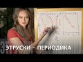 79. Этруски - периодика