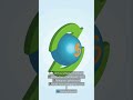 How to Buy Apple Developer Account in 2025 | Step-by-Step ...