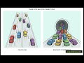 HTTP 1.x Performance Optimization Explained: Keepalive, Pipelining & Domain Sharding