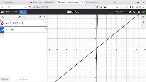 DSAT Question on Percents