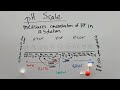 Acids and Bases Quiz