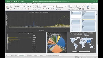 Power of MS-Excel Real time dashboard Overview : Data Story telling👨🏻‍💻