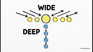 Breadth First Search: Easy Visual Guide to BFS Algorithm