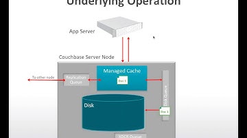Couchbase Server 2.0 and Cross Datacenter Replication