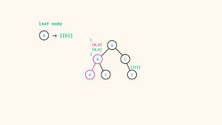 all tree paths approach