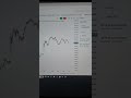 Live Nifty Option Trading| Intraday Trading by StockMarket Hunter #slhuntingstrategy#intradaytrading