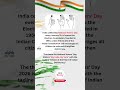 National Voters' Day 2026 | My India, My Vote