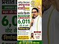 #bankipurvidhansabha #result #prshantkishor | प्रशांत किशोर हर राउंड में बढ़त बड़ी होती जा रही है |