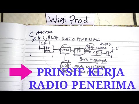 Video: Cara Memilih Penerima Radio
