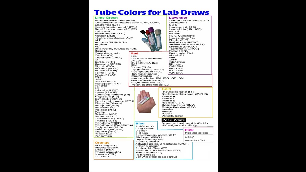 Lab sample tube colors 