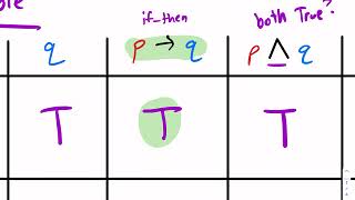 West Explains Truth Tables (intro)