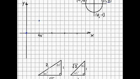 Graphing y=sin(x) with a simple, straight-forward explanation