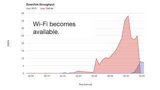 Tessares Wi-Fi Cellular Convergence: Seamless Offload to WiFi