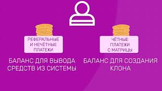 Как за неделю заработать 51000 рублей вложив 50 рублей на регистрацию