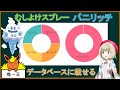 【小話】「むしよけスプレー」持ちバニリッチをデータベースに載せる【ポケモンゆっくり解説】