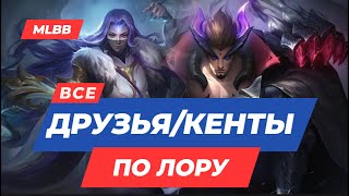 КОМПАНЬОНЫ MLBB ПО ЛОРУ