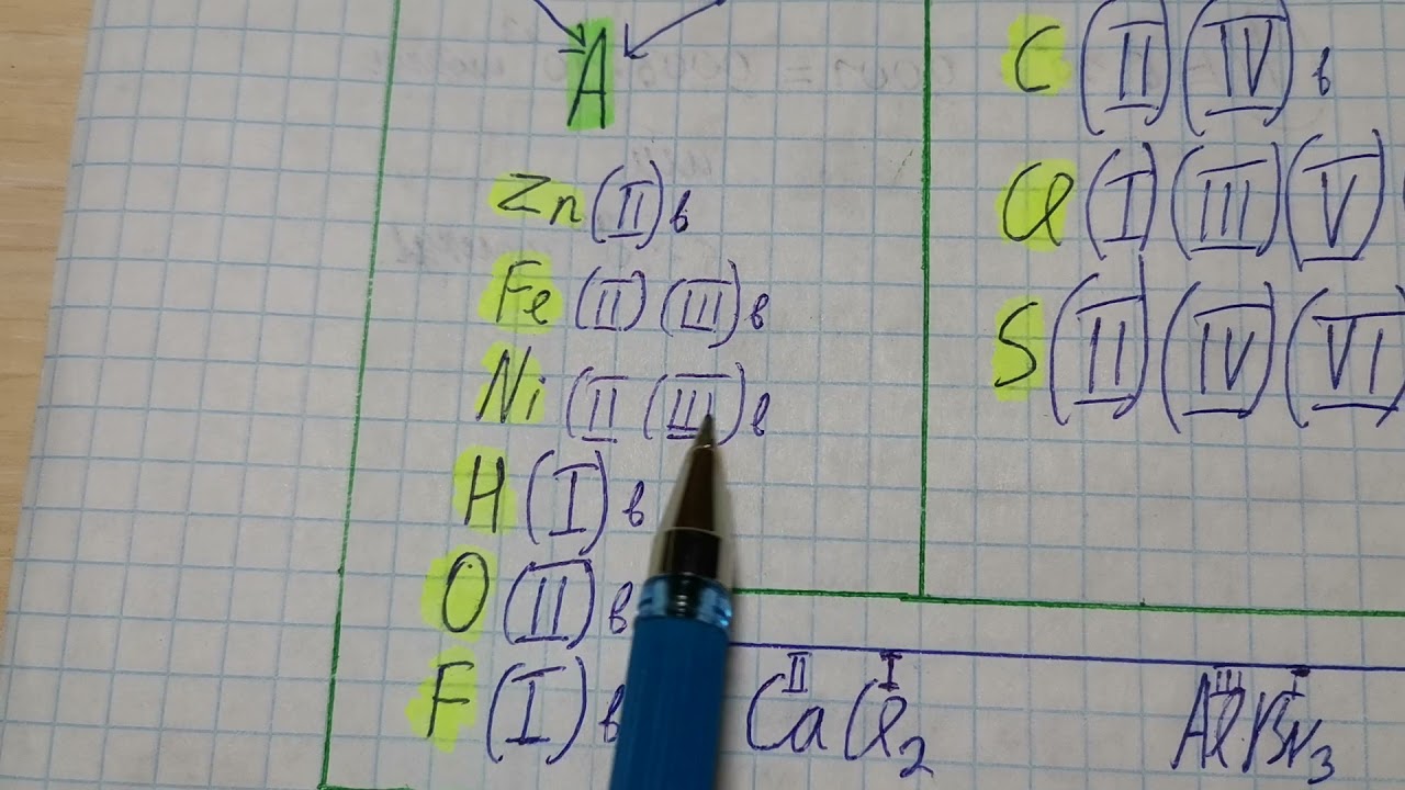 Валентность за 2 минуты. Простое объяснение. Химия.