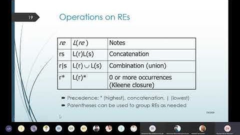 Regular Expressions, Implementing Identifier and keyword recognizer