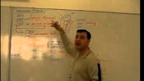 Structured Finance, Lecture 1 - The Alphabet Soup of the Credit Crisis