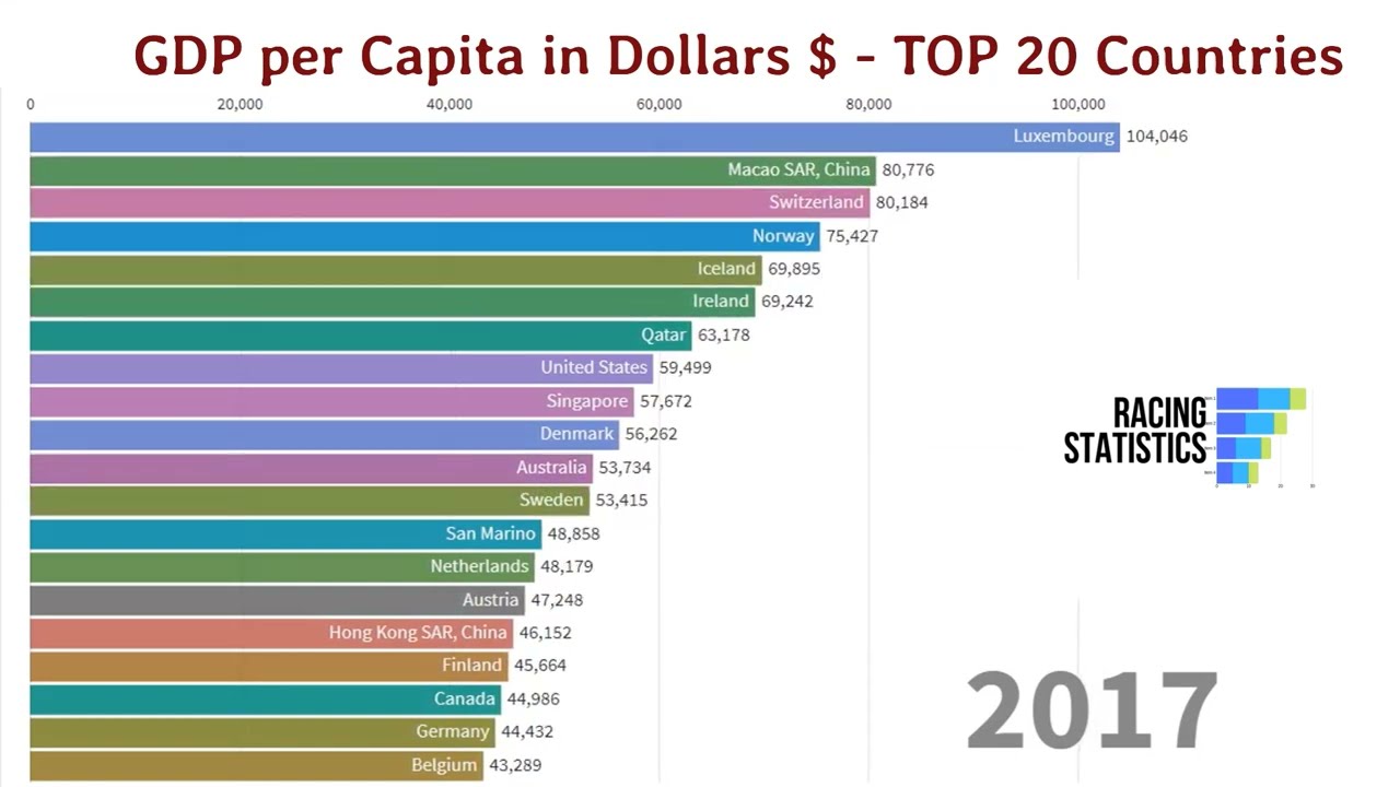 World Gdp Per Capita Purchasing Power Parity PPP Economics Help There Are Still Many