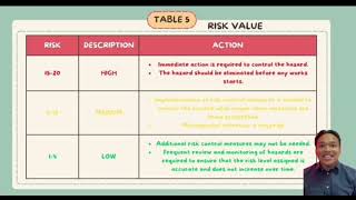 FSG471 VIDEO ASSIGNMENT PRESENTATION