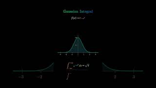 Gaussian Integral Explained | Area Under e⁻ˣ² Curve = √π #maths #gaussianintegral #mathematics