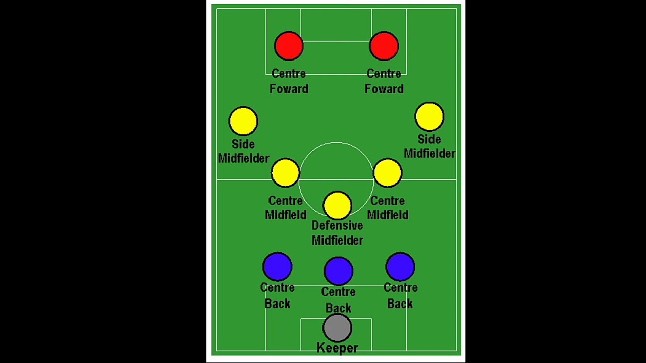 Qual O Coletivo De Jogadores - BRAINCP