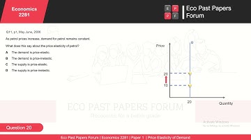 Price Elasticity of Demand MCQ Test: Solution to Q20