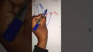 Difference Between The Graphs Of y=Cosx and y=Sinx
