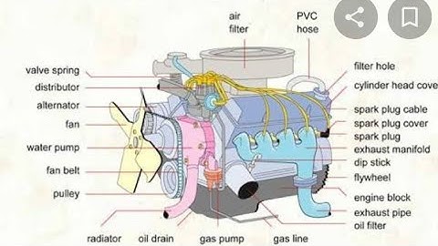 Cummins Engine All Parts Name & Image Full Details.