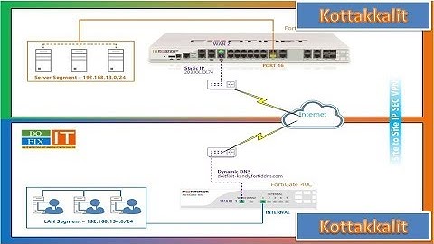 Fortigate Firewall Configuration 40C #kottakkal IT#
