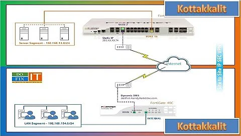 Fortigate Firewall Configuration 40C #kottakkal IT#