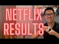 Global Market Crashes NFLX Netflix Earnings Results CICT KDC Reit Discussion